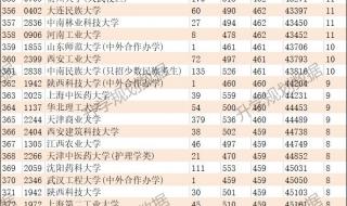 2022贵州高考分数线 2022贵州省乡镇公务员录取分数线